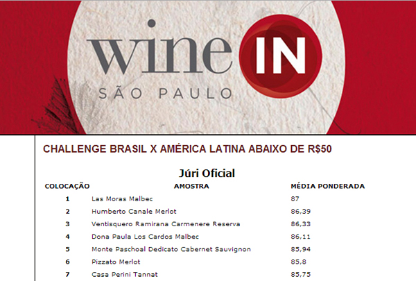 WineIN Home - WineIN São Paulo